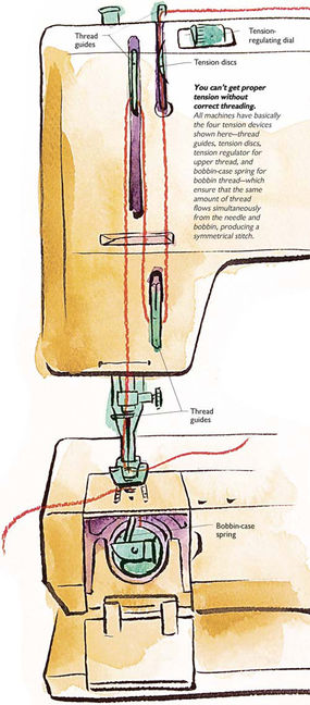 Sewing Machine Thread Tension